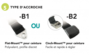 Image Ceintures 4 points (Ceintures et Harnais BP : Positionnement )