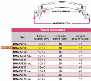 Image Armadillo (Dossiers Vicair, NXT, Symetric Design : Positionnement )