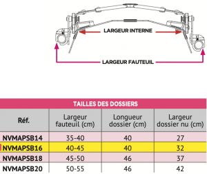 Image Armadillo Vicair (Dossiers Vicair, NXT, Symetric Design : Positionnement )