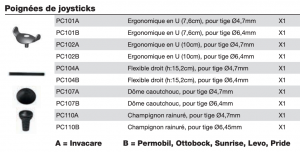 Image Joysticks (Joysticks Bodypoint : Équipement )