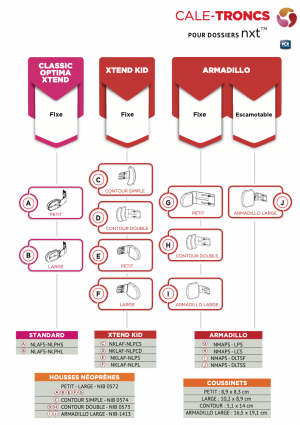 Image Cale troncs NXT (Têtières et cale-troncs : Positionnement )