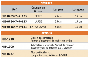 Image Têtière NXT (Têtières et cale-troncs : Positionnement )