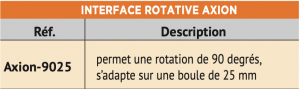 Image Axion (Têtières et cale-troncs : Positionnement )