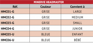 Image Minerve Headmaster (Minerve Headmaster : Équipement )